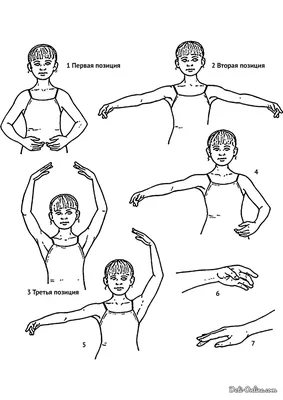 Презентация+ тест \"Позиции ног в классическом танце\" (1-4 класс)