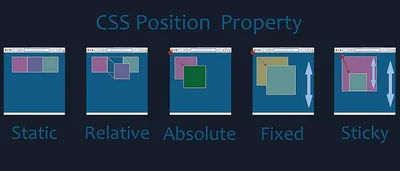 CSS POSITION PROPERTY. In this article we are going to talk… | by Doganaker  | baakademi | Medium