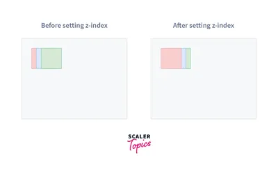 CSS Position Property - Scaler Topics