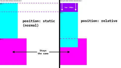 Как позиционировать элементы на сайте | CSS позиционирование - YouTube