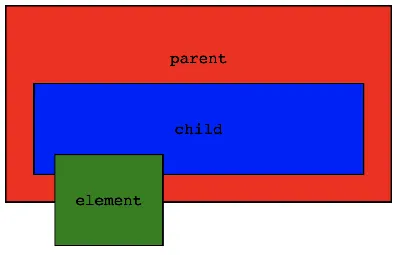 position ⚡️ HTML и CSS с примерами кода