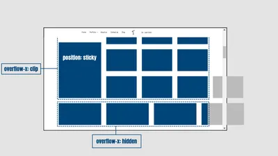 CSS Positioning Elements - GeeksforGeeks