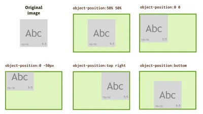 Inspect CSS Grid - Microsoft Edge Developer documentation | Microsoft Learn