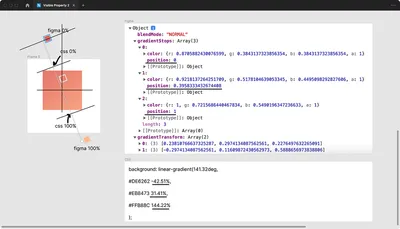 CSS position property: relative, absolute, static, fixed, sticky | by  Jessica Chan | Level Up Coding