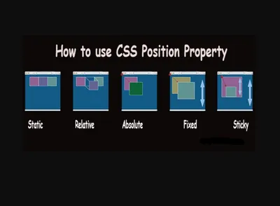 Positioning Elements with CSS. Position is CSS is used to specify the… | by  Shevaniett | featurepreneur | Medium