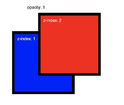 CSS Grid does not display correctly in the editor, but works in the  frontend - Bugs - Bricks Community Forum