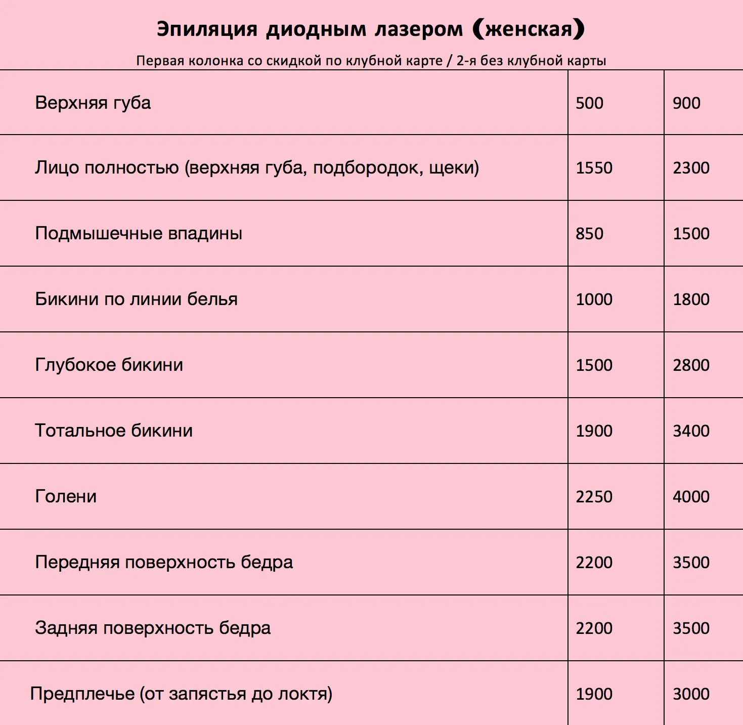 Авамет Тюмень Прайс