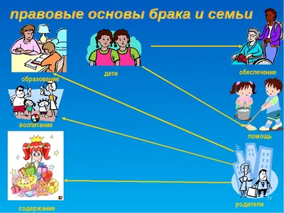 Сайт ГБДОУ детский сад № 13 Кронштадтского р-на СПб : Дошкольник и его права