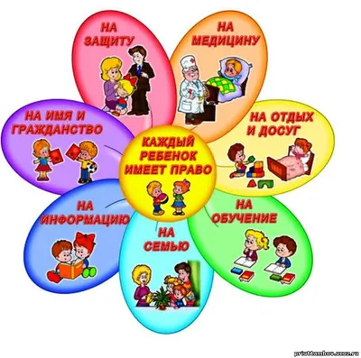 Права ребенка в Республике Беларусь» | Государственное учреждение  образования «Лопатинская средняя школа»