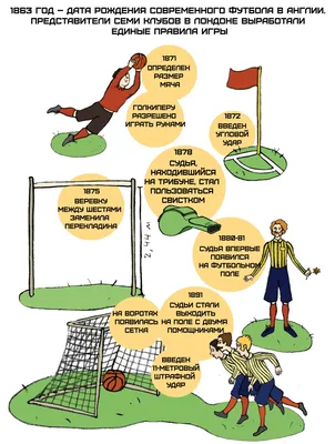 Актуальные правила игры в футбол для России и международных матчей