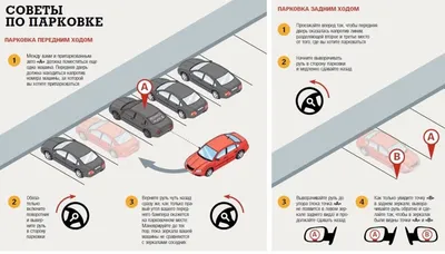 Как правильно парковать автомобиль? Инструкция для начинающих