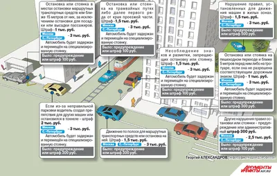Парковка машин во дворе жилого дома - закон ПДД | ГОСавтошкола Севастополь