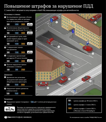 Правила парковки в Украине | Как парковаться в Киеве? - BLS