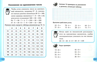 Иллюстрация 1 из 12 для Счет и правила по математике. 2 класс - Елизавета  Коротяева | Лабиринт -