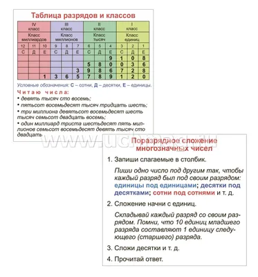 Порядок действий в Математике