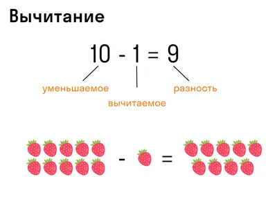 Тренажер на умножение и деление 2 класс | Умножение, Математика, Класс