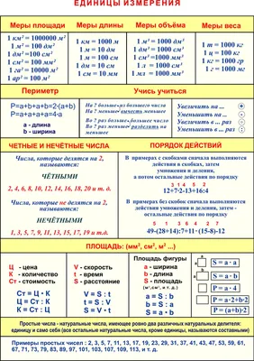 Плакат А3 \"Правила по математике\" - купить с доставкой по выгодным ценам в  интернет-магазине OZON (248977548)