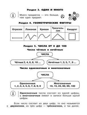 Все правила по математике в схемах и таблицах. Для начальной школы - купить  справочника и сборника задач в интернет-магазинах, цены на Мегамаркет |