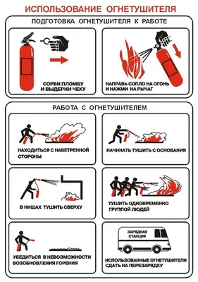 Как пользоваться огнетушителем: инструкция по применению | Пожарная Компания