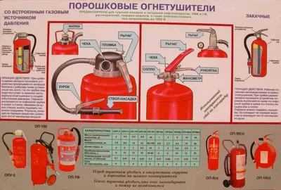 Порошковый огнетушитель (ОП): назначение, применение, принцип действия |  Ст-Авто