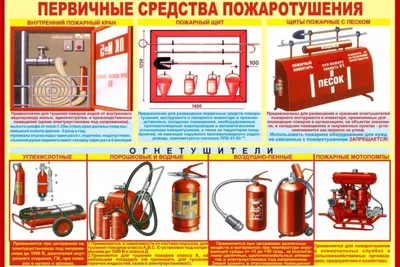 Как пользоваться огнетушителем - инструкция по использованию | Bravo