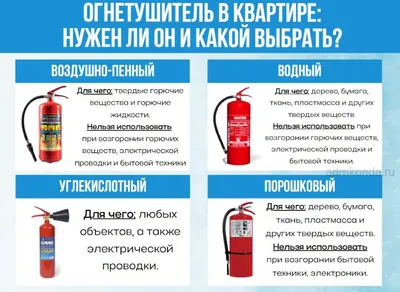 Пожарная безопасность: выбор огнетушителей | Официальный сайт Новосибирска