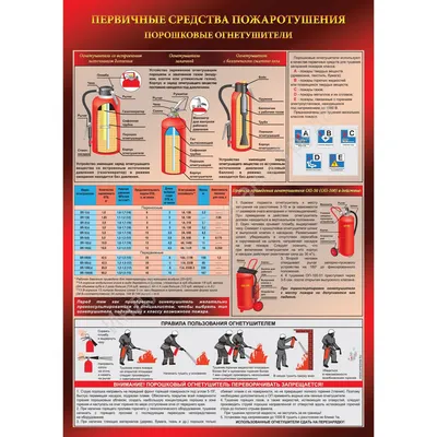 Размещение огнетушителей и их необходимое количество. Нормы