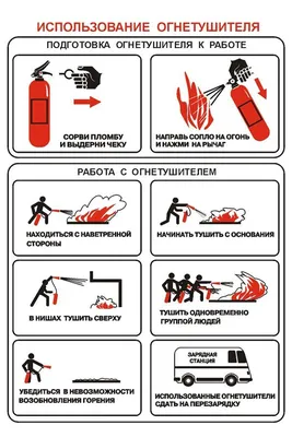 Первичные средства пожаротушения и правила пользования ими