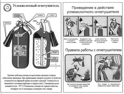 Плакат \"Порошковый огнетушитель\"