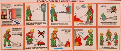 Правила пользования огнетушителем | ТОП-Трейд 🔥 | tt-snab.ru | Дзен