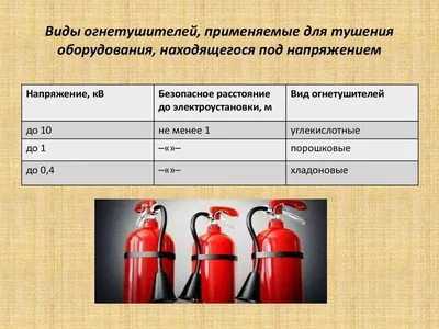 Паспорт пожарной безопасности кабинета химии