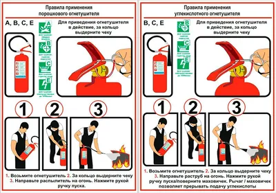 Правила пользования огнетушителем – Государственное областное казенное  учреждение «Управление по делам гражданской обороны, защите населения от  чрезвычайных ситуаций и пожарной безопасности Мурманской области»