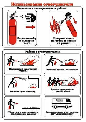 Огнетушители: виды, принцип работы, правила использования | Блог на  Bezpeka-shop.com