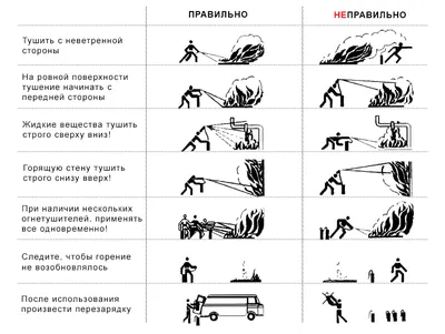 Руководство по эксплуатации на огнетушители порошковые закачные