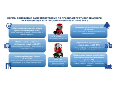 Новые правила противопожарного режима с 2021 года в Российской Федерации:  постановление №1479 о противопожарном режиме