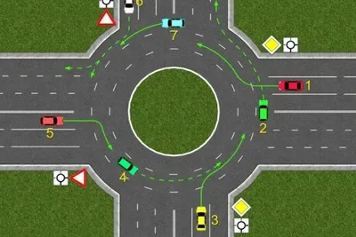 Указатели поворотов при проезде перекрестка с круговым движением —  Сообщество «Безопасность на дорогах» на DRIVE2