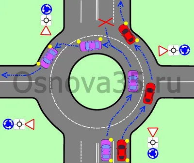 Круговое движение: правила проезда перекрестков | Автошкола «ОСНОВА»