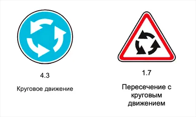 В России изменились правила проезда по перекресткам с круговым движением -  РИА Новости, 01.03.2023