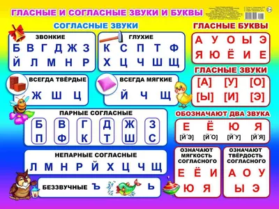 Правила русского языка 1 класс