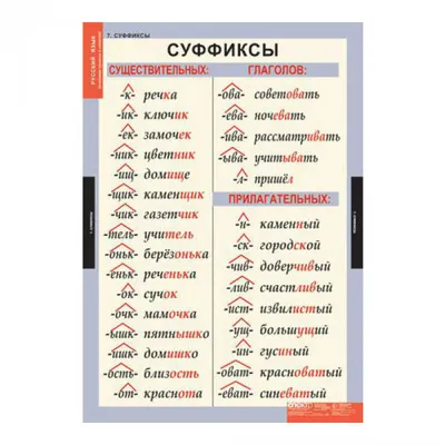 Все правила в таблицах и схемах. Русский язык. 1-4 класс Е. Жуковина :  купить в Минске в интернет-магазине — OZ.by