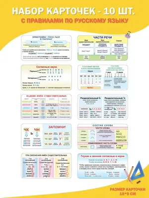 Комплект таблиц для начальной школы «Русский язык. Основные правила и  понятия. 1-4 класс» (