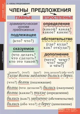 Все правила русского языка 1 класса за 7 минут! Уроки русского языка для  первого класса - YouTube