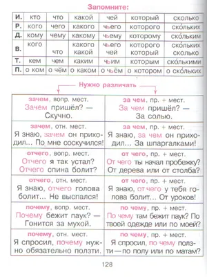 Правила Русского языка в таблицах и схемах - Межрегиональный Центр «Глобус»