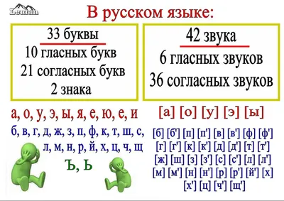 Все правила Русского языка в схемах и таблицах 5-9 классы - Межрегиональный  Центр «Глобус»