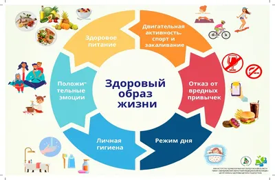 Правила здорового сна » Центр формирования здорового образа жизни города  Астана - ЦФЗОЖ