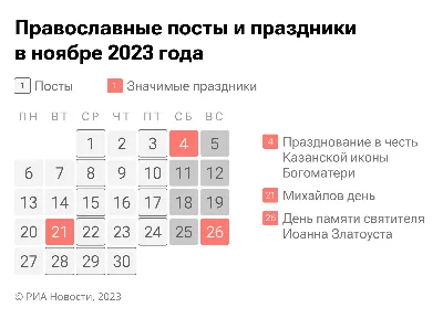 Православные праздники на 2022 год: церковный календарь на каждый день