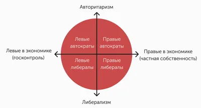 Masa Media | Чем «левые» отличаются от «правых»? - Издание о политике,  правах и законах Казахстана
