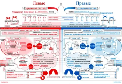 Почему партии делятся на «правые» и «левые»? | Пикабу