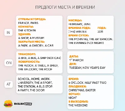 Предлоги места в английском языке - Prepositions of place - YouTube