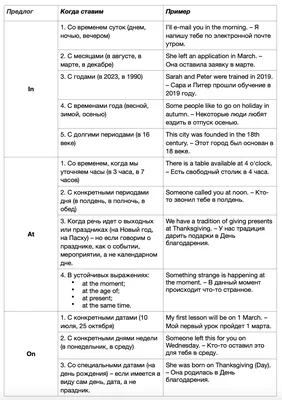 Предлоги места в английском языке и предлоги времени - Prepositions of  place and time